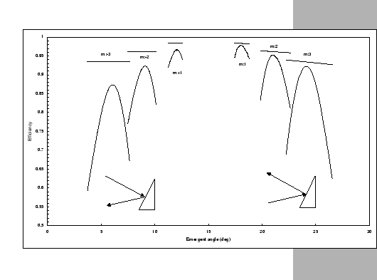 \includegraphics[width=\textwidth]{Orders.eps}