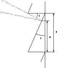 \includegraphics[scale=0.5]{shadow.eps}