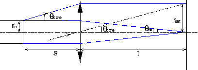 \includegraphics[width=0.75\textwidth]{centerbeam.eps}
