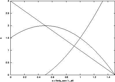 \includegraphics[width=0.75\textwidth]{effaom.eps}