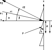 \includegraphics[scale=0.5]{geometry.eps}