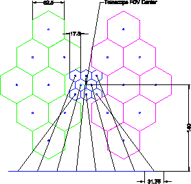 \includegraphics[width=0.5\textwidth]{small_focalplane.eps}