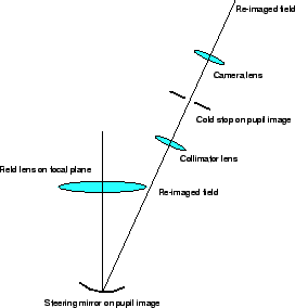 \includegraphics[width=0.5\textwidth]{paraxial.eps}