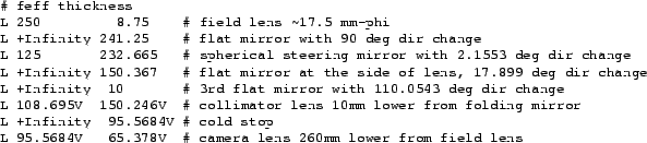 \begin{table}\begin{center}
{\footnotesize \begin{verbatim}...